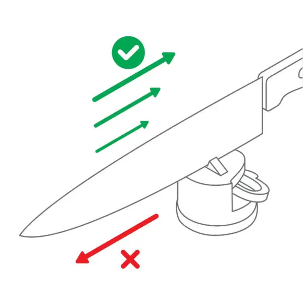 Instrukcja ostrzenia noży za pomocą szczelinowej ostrzałki AnySharp